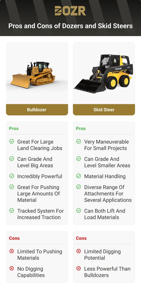 bulldozer lau skid steer|skid steering vs bulldozer.